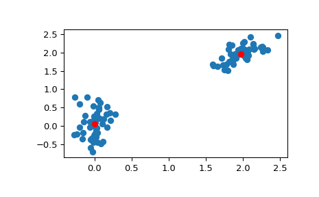 ../../_images/scipy-cluster-vq-kmeans-1.png