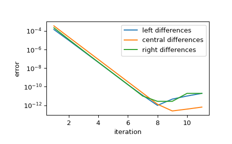 ../../_images/scipy-differentiate-derivative-1_00_00.png