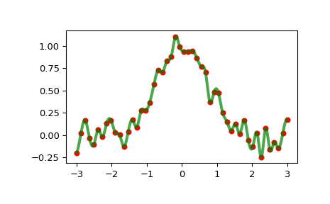 ../../_images/scipy-interpolate-InterpolatedUnivariateSpline-1_00_00.png