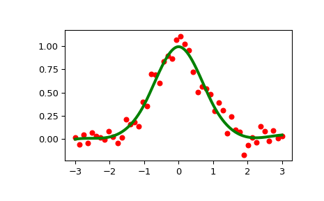 ../../_images/scipy-interpolate-LSQUnivariateSpline-1_00_00.png