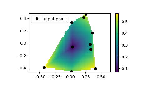 ../../_images/scipy-interpolate-LinearNDInterpolator-1.png