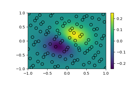 ../../_images/scipy-interpolate-RBFInterpolator-1.png