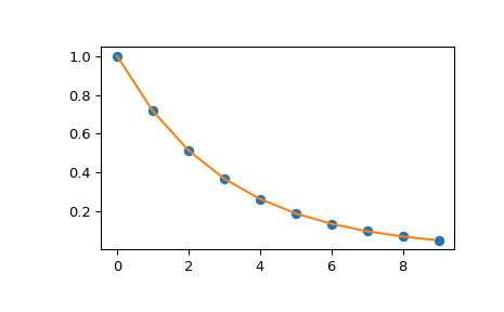 ../../_images/scipy-interpolate-interp1d-1.png