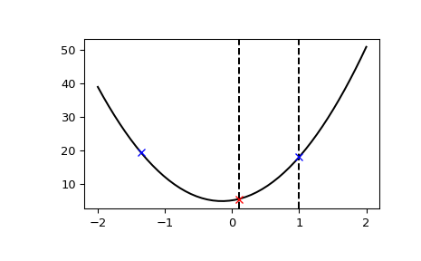 ../../_images/scipy-optimize-bracket-1_00_00.png