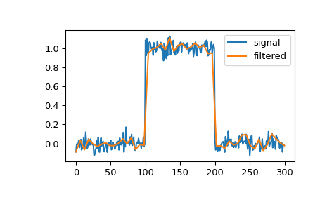 ../../_images/scipy-signal-cspline1d-1.png