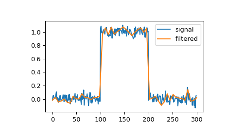 ../../_images/scipy-signal-cspline1d_eval-1.png