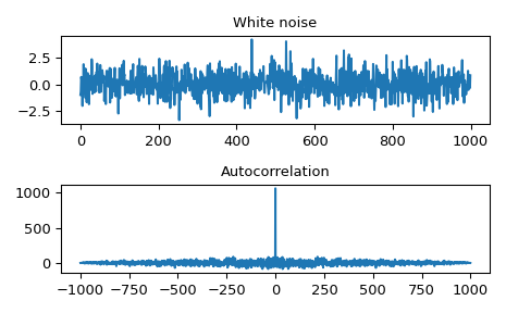 ../../_images/scipy-signal-fftconvolve-1_00.png