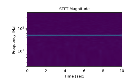 ../../_images/scipy-signal-istft-1_00_00.png