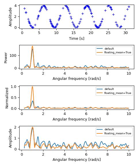 ../../_images/scipy-signal-lombscargle-1.png