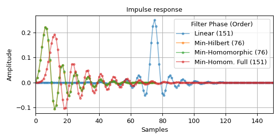 ../../_images/scipy-signal-minimum_phase-1_00_00.png