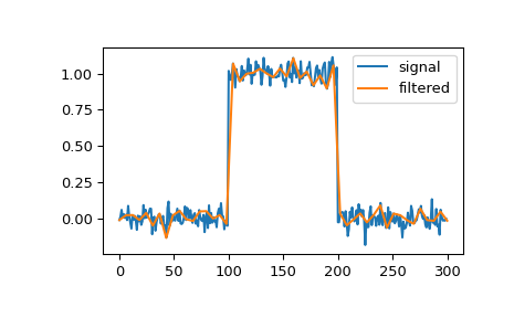 ../../_images/scipy-signal-qspline1d-1.png