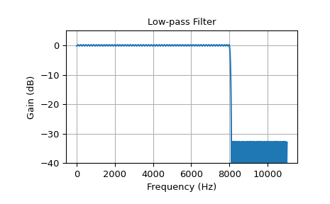 ../../_images/scipy-signal-remez-1_00_00.png