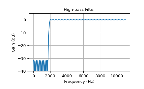 ../../_images/scipy-signal-remez-1_01_00.png