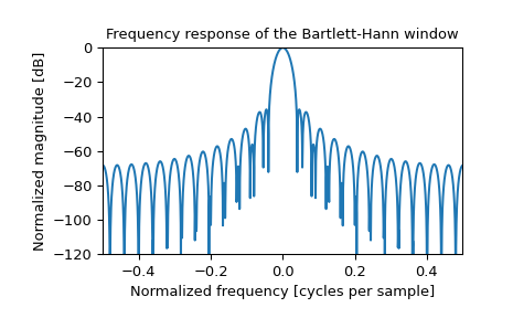 ../../_images/scipy-signal-windows-barthann-1_01.png