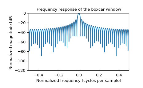 ../../_images/scipy-signal-windows-boxcar-1_01.png