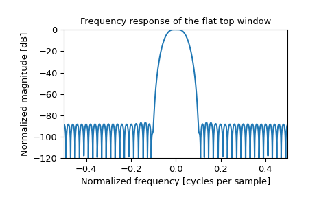 ../../_images/scipy-signal-windows-flattop-1_01.png