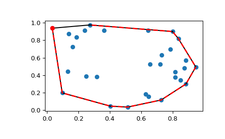 ../../_images/scipy-spatial-ConvexHull-1_00_00.png