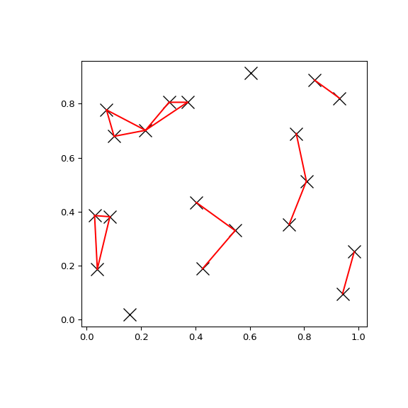 ../../_images/scipy-spatial-KDTree-query_pairs-1.png