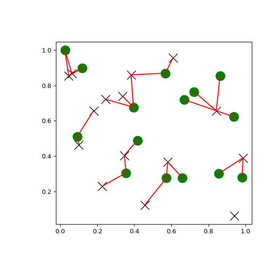 ../../_images/scipy-spatial-cKDTree-query_ball_tree-1.png