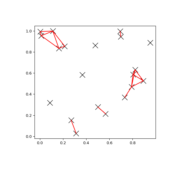 ../../_images/scipy-spatial-cKDTree-query_pairs-1.png