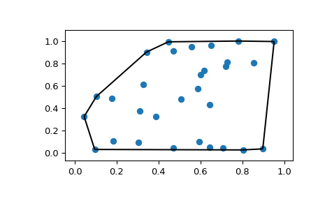 ../../_images/scipy-spatial-convex_hull_plot_2d-1.png