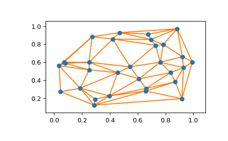 ../../_images/scipy-spatial-delaunay_plot_2d-1.png