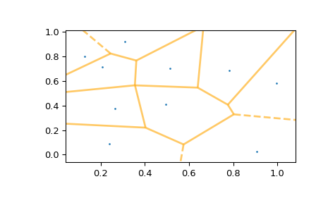 ../../_images/scipy-spatial-voronoi_plot_2d-1_01.png