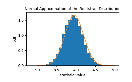 ../../_images/scipy-stats-bootstrap-1_01_00.png