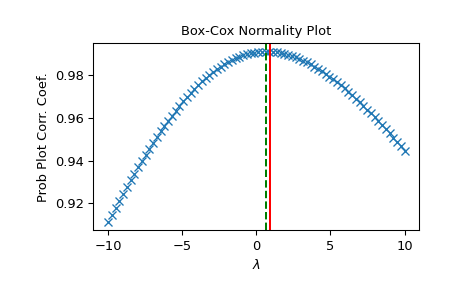 ../../_images/scipy-stats-boxcox_normmax-1_00_00.png