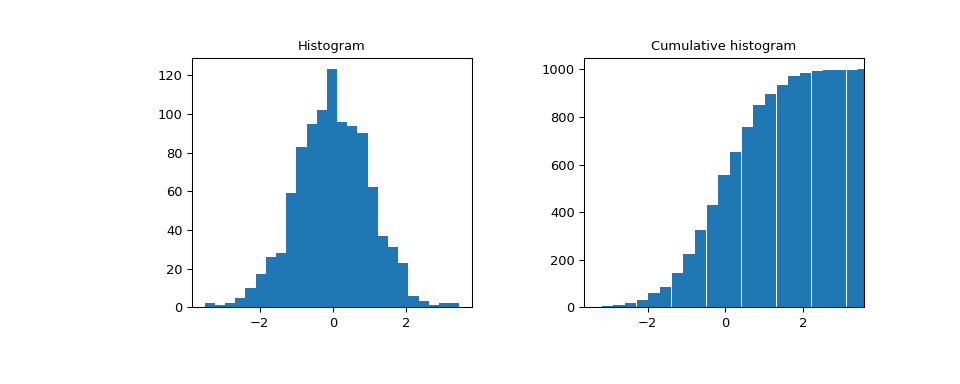 ../../_images/scipy-stats-cumfreq-1.png