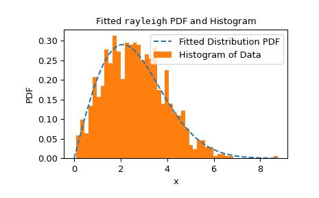 ../../_images/scipy-stats-goodness_of_fit-1_00_00.png