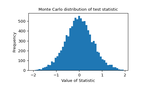 ../../_images/scipy-stats-monte_carlo_test-1.png