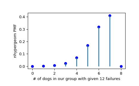 ../../_images/scipy-stats-nhypergeom-1_00_00.png