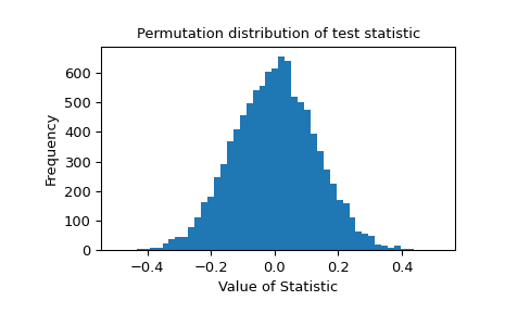 ../../_images/scipy-stats-permutation_test-1_00_00.png