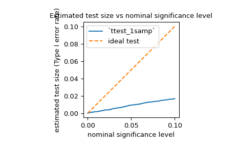 ../../_images/scipy-stats-power-1_02_00.png