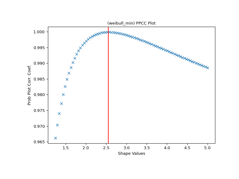 ../../_images/scipy-stats-ppcc_max-1.png