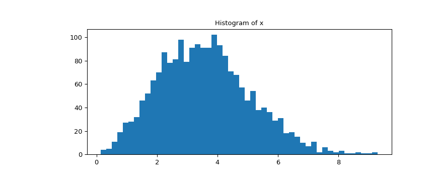 ../../_images/scipy-stats-ppcc_plot-1_00_00.png