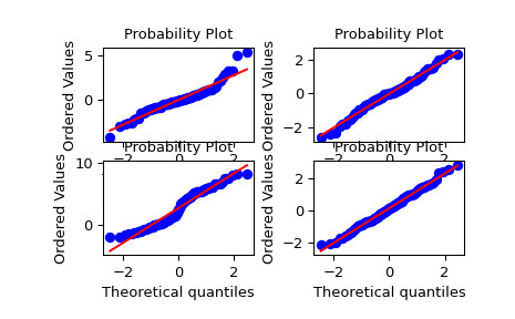 ../../_images/scipy-stats-probplot-1_00.png