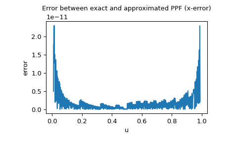 ../../_images/scipy-stats-sampling-NumericalInversePolynomial-1_01_00.png