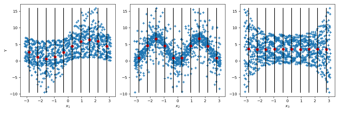 ../../_images/scipy-stats-sobol_indices-1_02_00.png