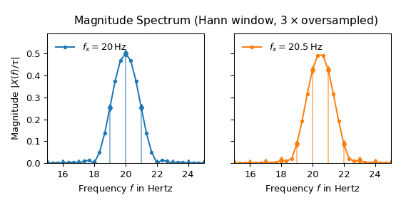 ../_images/signal_SpectralAnalysis_MagnitudeSpectrum_Hann_3x.png