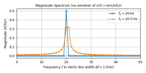 ../_images/signal_SpectralAnalysis_TwoSinesNoWindow.png