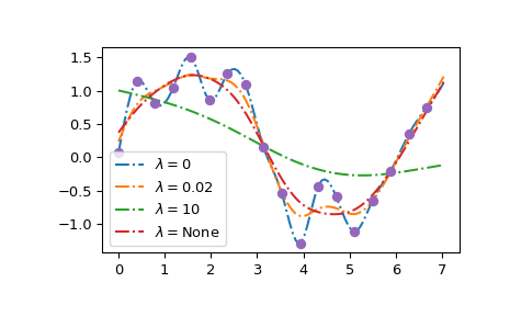 ../../_images/smoothing_splines-1.png