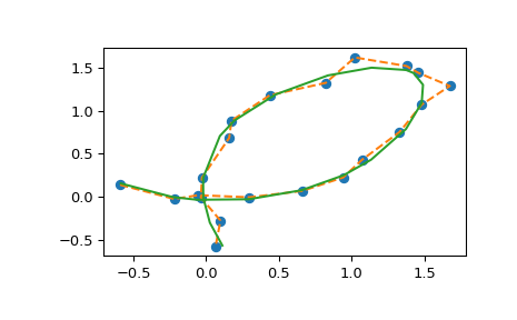 ../../_images/smoothing_splines-3.png